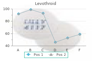 50mcg levothroid amex