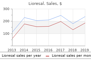 buy lioresal 10mg mastercard