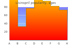 cheap 2.5mg lisinopril otc