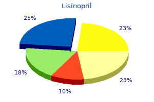 discount 10 mg lisinopril amex