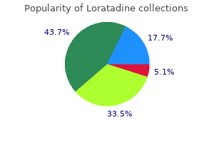 generic 10 mg loratadine overnight delivery