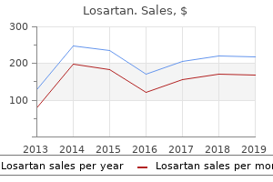 buy losartan 25mg without a prescription