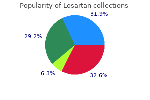 order 25mg losartan with visa