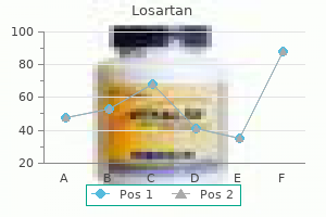 proven losartan 25mg