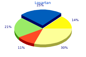 order losartan 25mg online