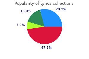 buy lyrica 75 mg on line