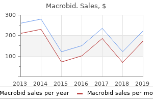 purchase macrobid 50 mg visa