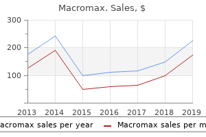 order 500mg macromax fast delivery
