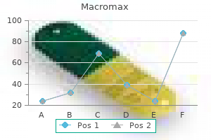 macromax 250mg low price