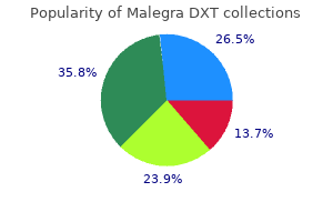purchase malegra dxt 130 mg without a prescription