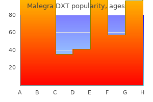 buy discount malegra dxt 130 mg