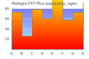 purchase 160mg malegra fxt plus otc