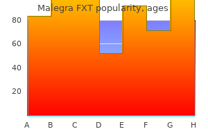 order malegra fxt 140 mg otc