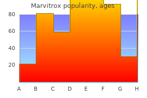 generic marvitrox 100mg with mastercard