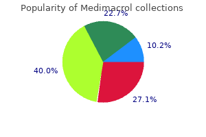 buy discount medimacrol 250 mg line