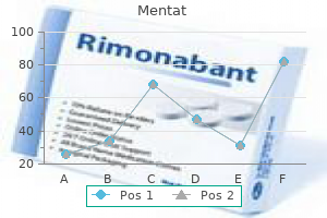 discount mentat 60 caps visa