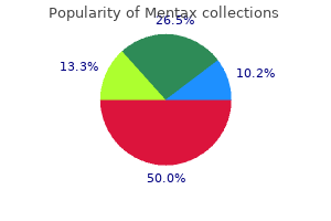 order 15 gm mentax mastercard