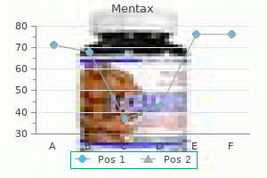 mentax 15 gm mastercard