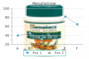 discount 800mg mesalamine free shipping