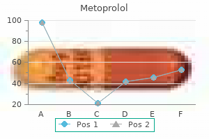 metoprolol 12.5mg without a prescription