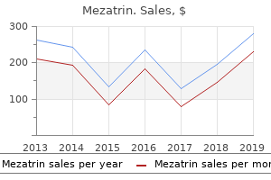 discount 250mg mezatrin visa