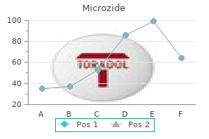 cheap microzide 25mg mastercard