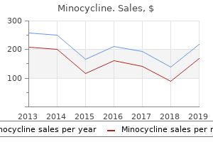 cheap 50 mg minocycline mastercard