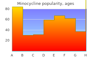 50mg minocycline