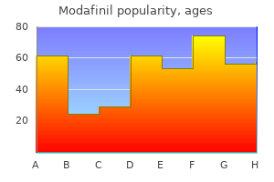 cheap modafinil 100 mg with visa