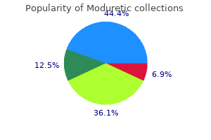 discount moduretic 50mg on-line