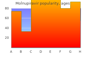 molnupiravir 200mg
