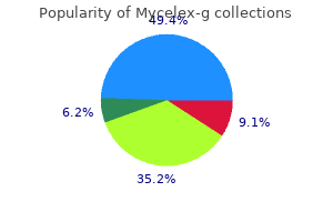generic 100mg mycelex-g mastercard