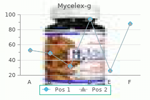 order mycelex-g 100mg free shipping