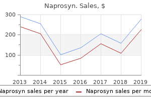 buy naprosyn 250mg