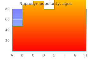 generic naprosyn 250mg online