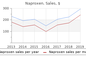 naproxen 250 mg online