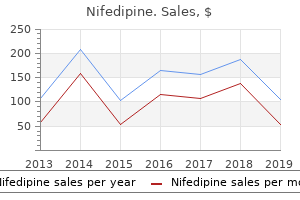 nifedipine 20mg low price