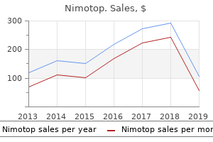 cheap 30mg nimotop free shipping