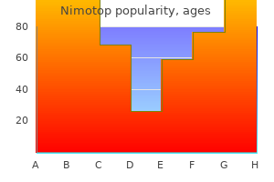 effective 30 mg nimotop