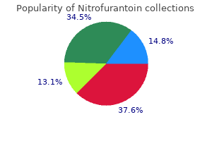 order nitrofurantoin 100 mg