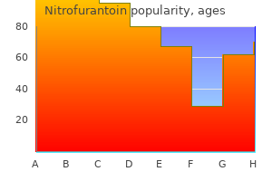 order 50 mg nitrofurantoin