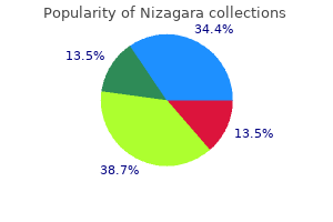 buy 50mg nizagara with amex