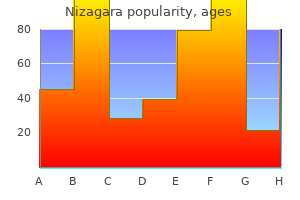 order nizagara 100 mg on line
