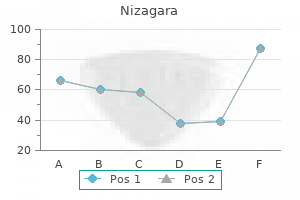 quality 100 mg nizagara