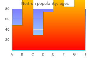 noitron 20 mg without prescription