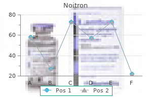 proven 20mg noitron