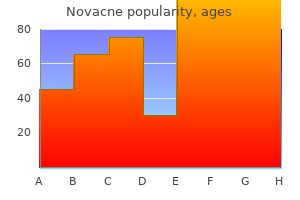 generic novacne 40 mg line