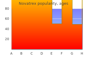 discount 100 mg novatrex visa