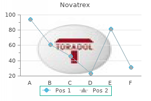 250 mg novatrex with mastercard