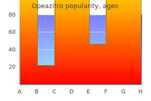 cheap 100 mg opeazitro fast delivery